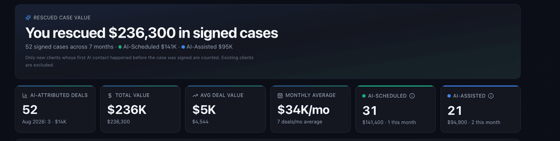 Client dashboard: $236,300 in closed deals