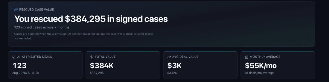 Client dashboard: $384,295 in closed deals